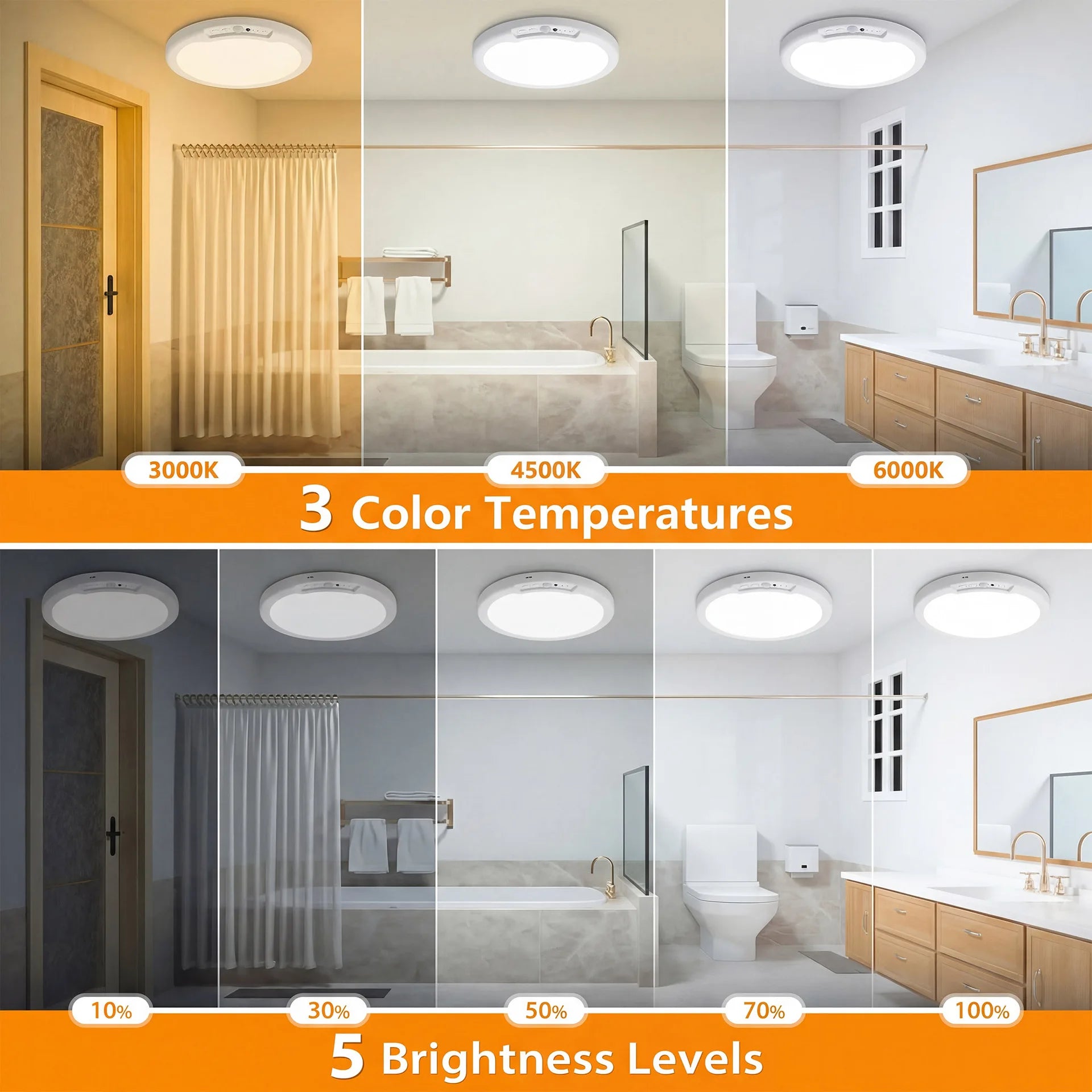 Motion Sensor Ceiling Light 4000Mah USB Type-C Rechargeable Magnetic Lamp Wireless Wall Lamp LED Light